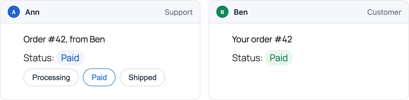 Ann marks order 42 of Ben as paid in her browser, and the order page of Ben shows Paid at once