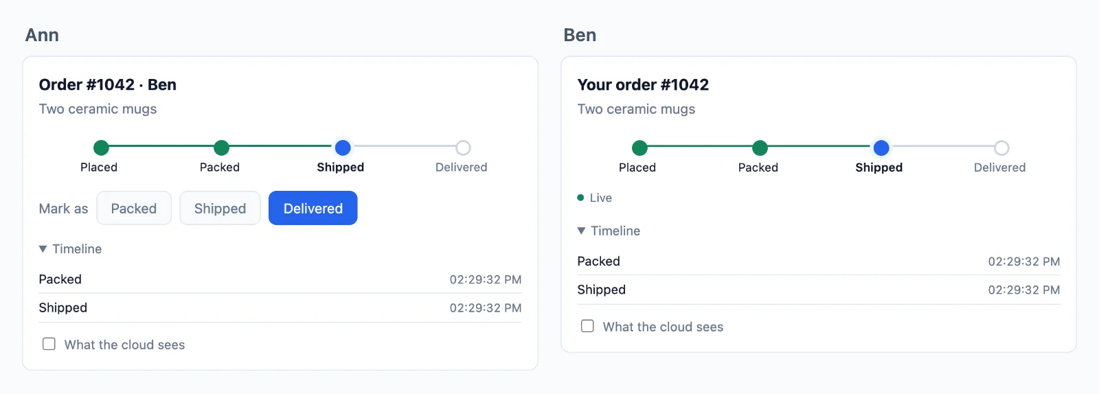 Two browsers side by side: Ann marks order 1042 as shipped on the staff page of the shop, and the order page of Ben shows Shipped at once, without a reload