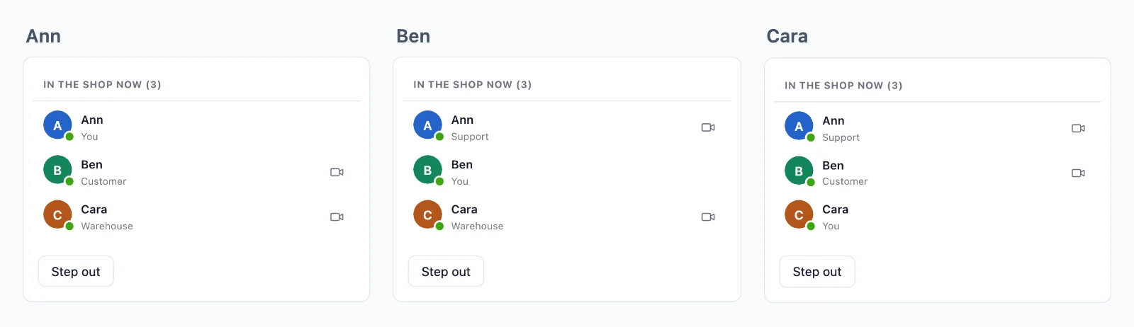 The browsers of Ann, Ben and Cara, each listing the three of them in the shop now, with their roles from the info of each member